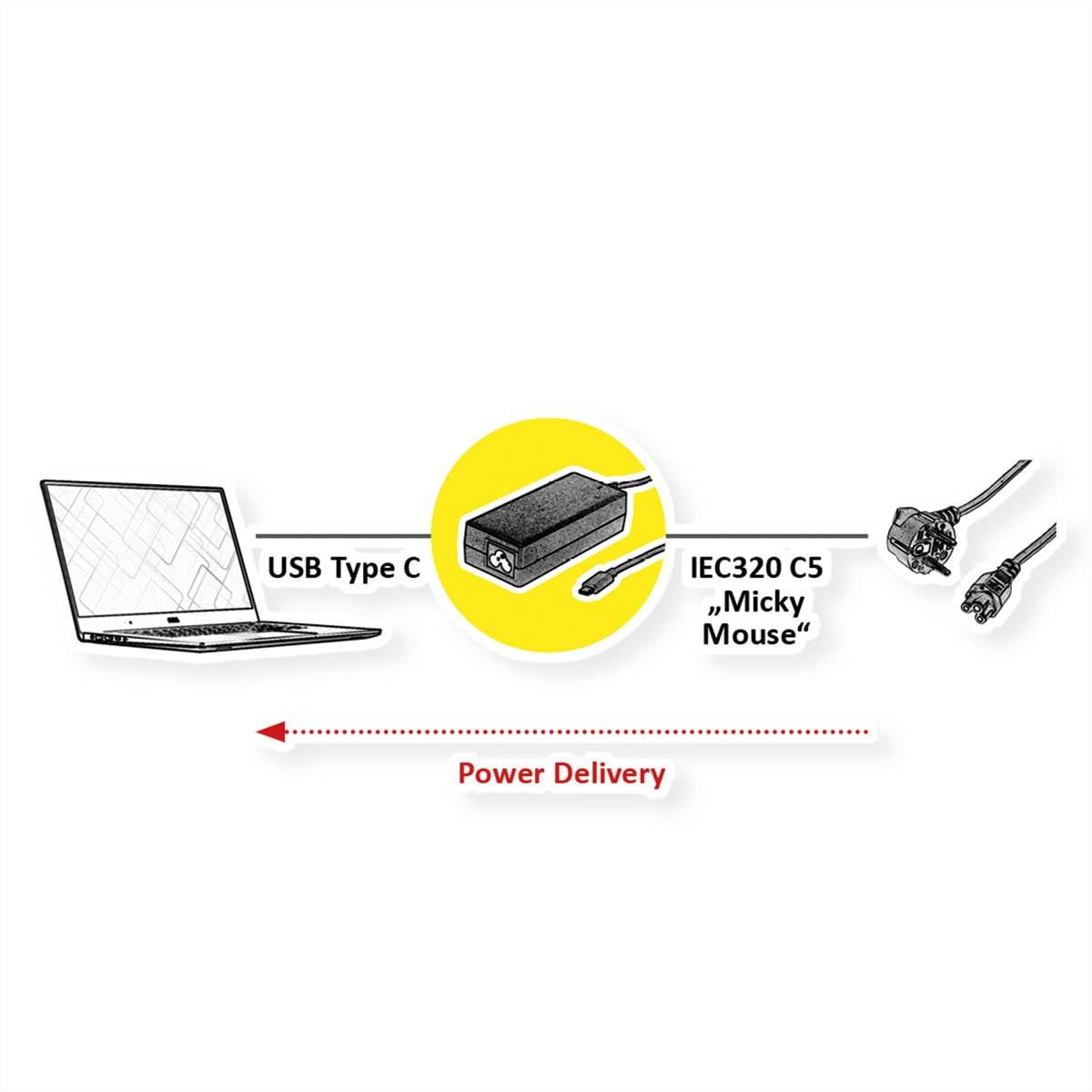 ROLINE Chargeur USB avec prise C5/C6, 1x USB-C, 65 W-1
