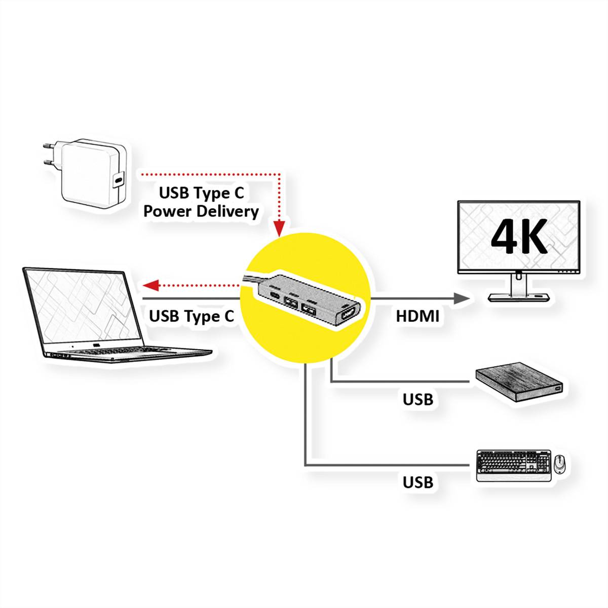 ROLINE GOLD Station d'accueil USB-C, 4K HDMI, 2 ports USB 3.2 Gen 1, 1x USB type C PD (Power Delivery)-1