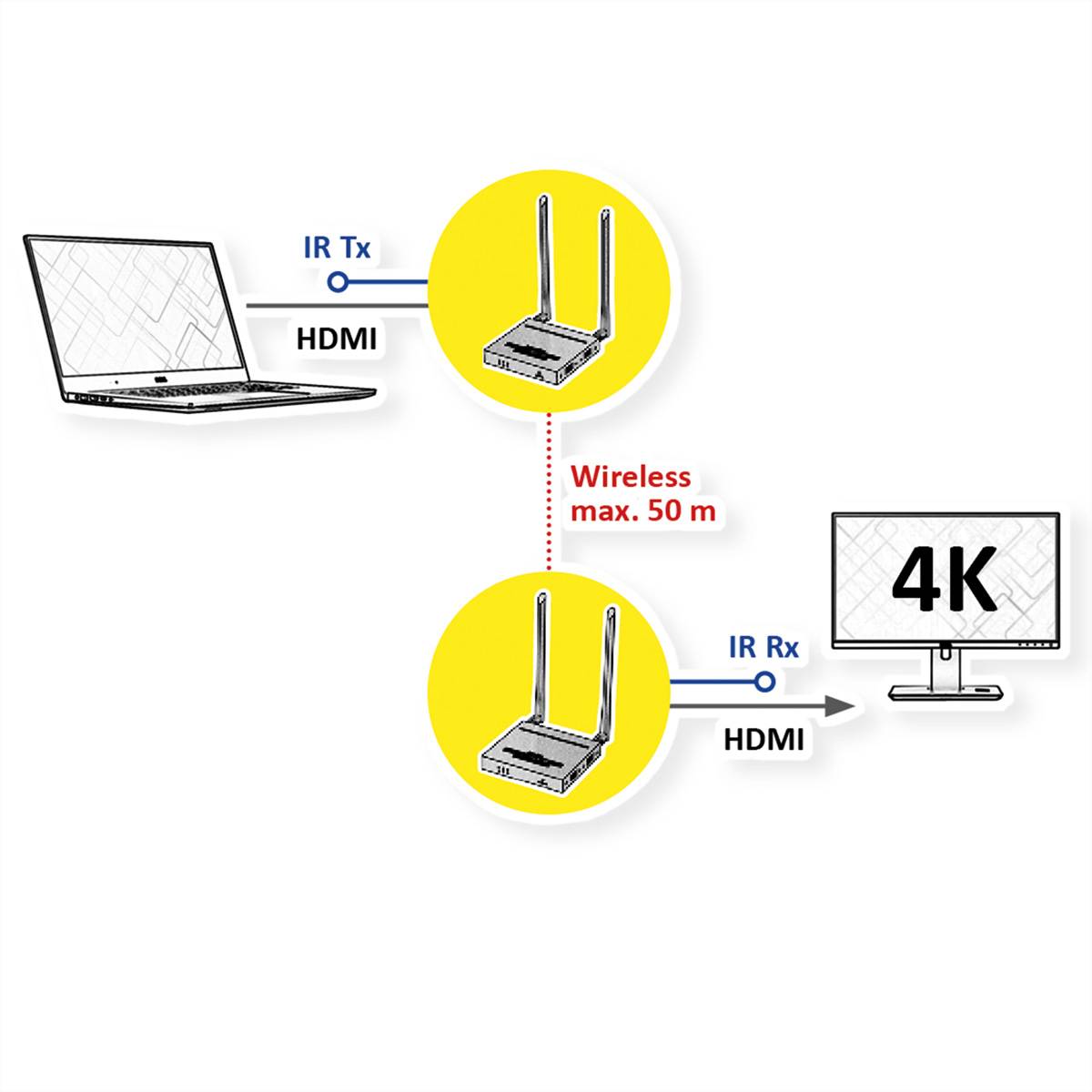 VALUE Système Wireless HDMI A/V, 50 m-1