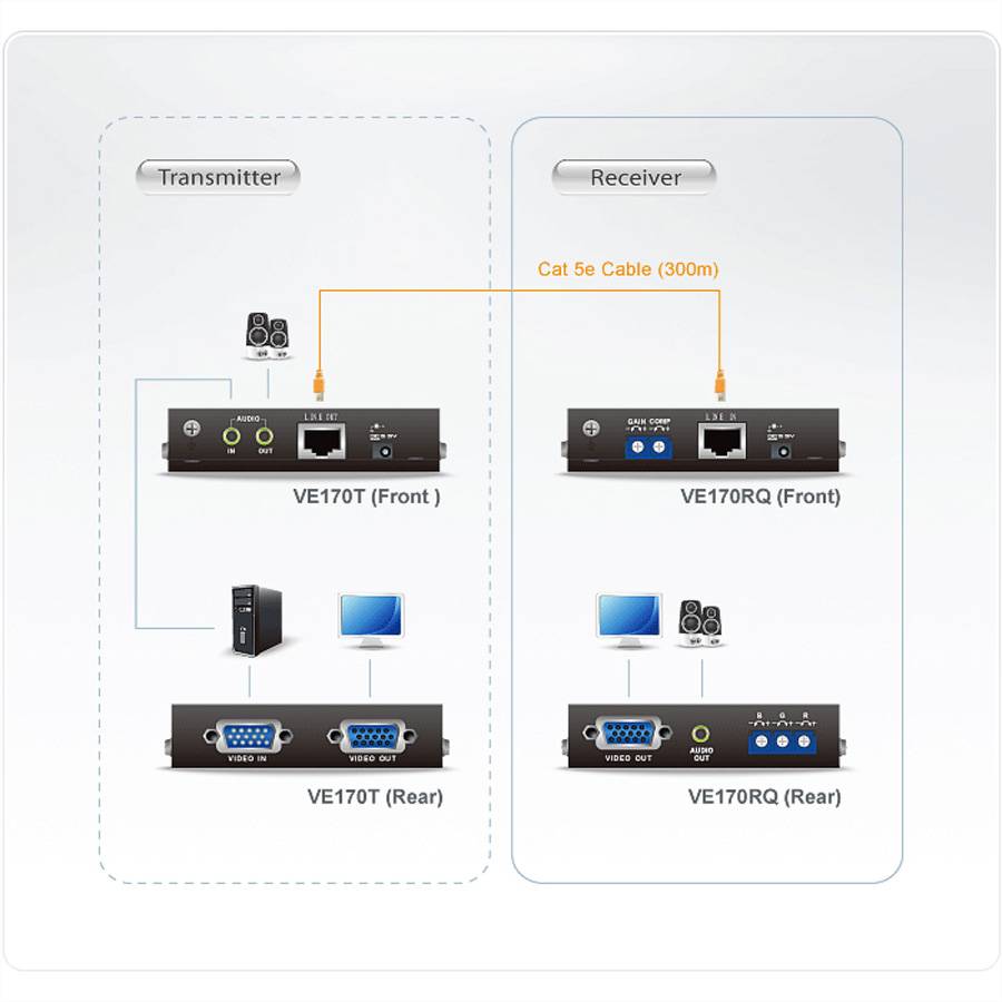 ATEN VE170R Récepteur A/V VGA via Cat. 5e/6 (300 m)-1