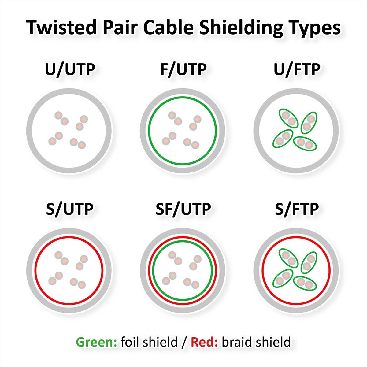 Cordon ROLINE UTP Cat.6, LSOH, Component Level, gris, 2 m-2