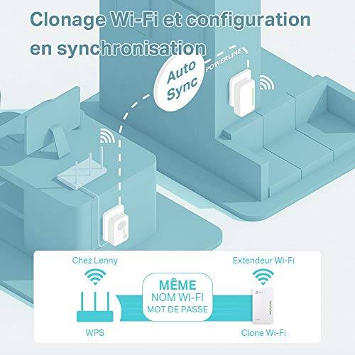 TP-Link TL-WPA4225 KIT, 500 Mbit/s, IEEE 802.11b, IEEE 802.11g, IEEE 802.11n, IEEE 802.3, IEEE 802.3u, Fast Ethernet, 10-0