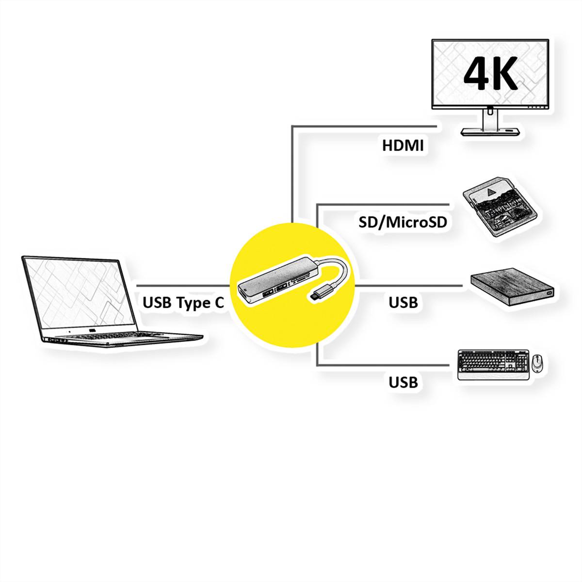 ROLINE Station d'accueil USB Type C, 4K HDMI, 2x USB 3.2 Gen 1, Card Reader-2
