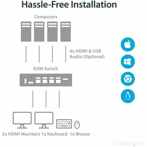 KVM Switch/USB Hub4 Dual Monitor Display-1