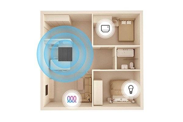 Image du prix pour Contrôleur de scène 6 touches Wifi – SONOFF