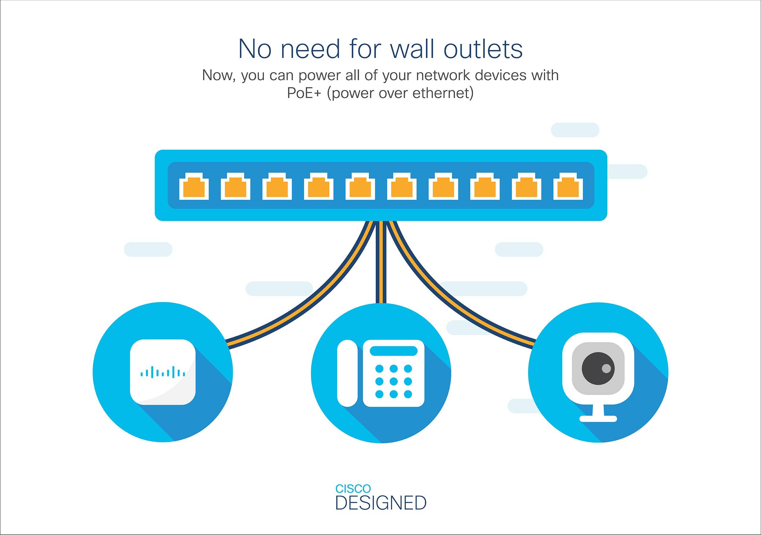 Cisco CBS220-8FP-E-2G-UK-2