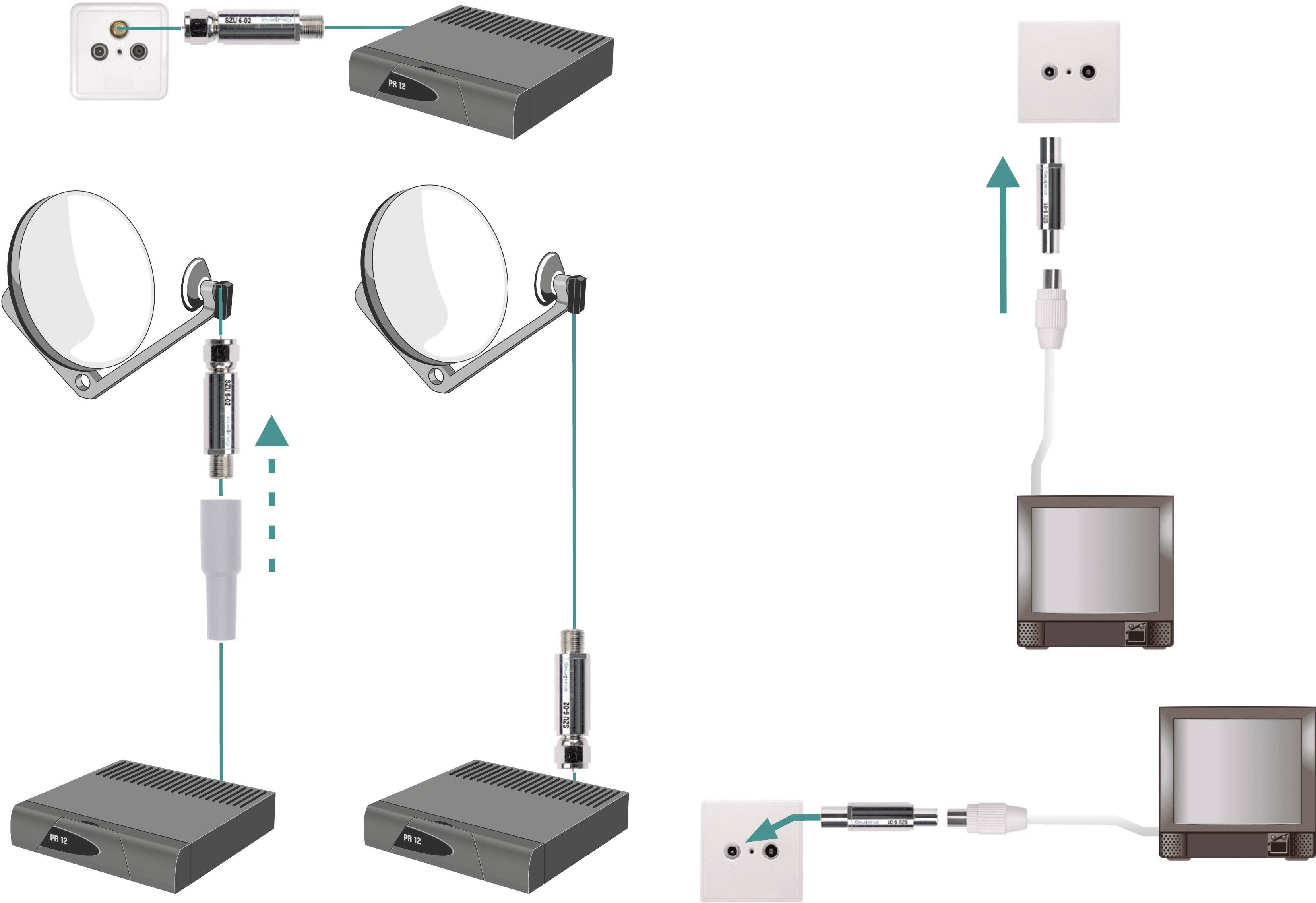 Le diagramme montre les étapes pour raccorder un téléviseur à une prise d'antenne à l'aide d'un amplificateur. Les trajets des câbles et les connexions sont indiqués.