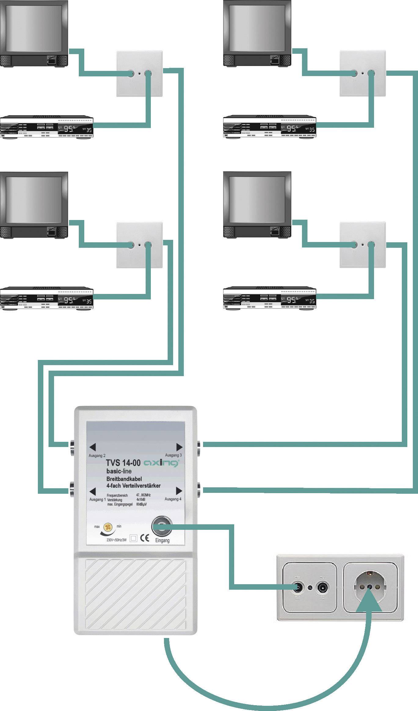 Diagramme d'un répartiteur TV : Cinq téléviseurs sont connectés à un répartiteur central lui-même branché à une prise électrique.
