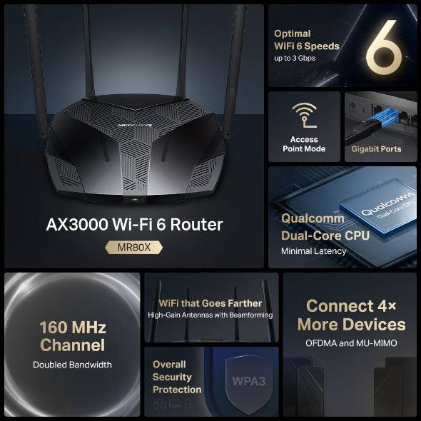 TP-LINK MERCUSYS AX3000 Dual-Band Wi-Fi 6 Router 574Mbps at 2.4GHz + 2402Mbps at 5GHz-3
