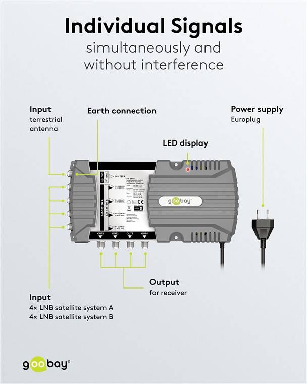 Goobay satellite multi-switch 9 entrées/4 sorties - distributeur pour un maximum de 4 participants de deux satellites-4