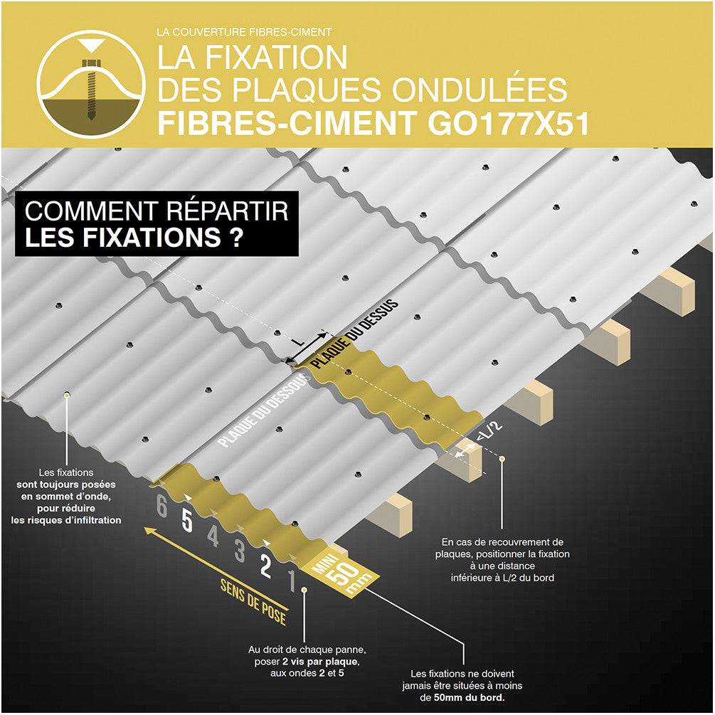 Vis étanches pour fibres-ciment D. 6,5 mm L. 130 mm FIBROTOP-W TH8 pour le bois - 100 PCS - SCELL-IT-3