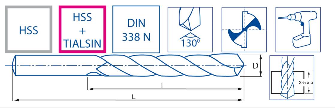 Foret métal HSS SPEED POINT DIN338N -diamètre au choix- - IZAR 1013 diam8,5 mm-1