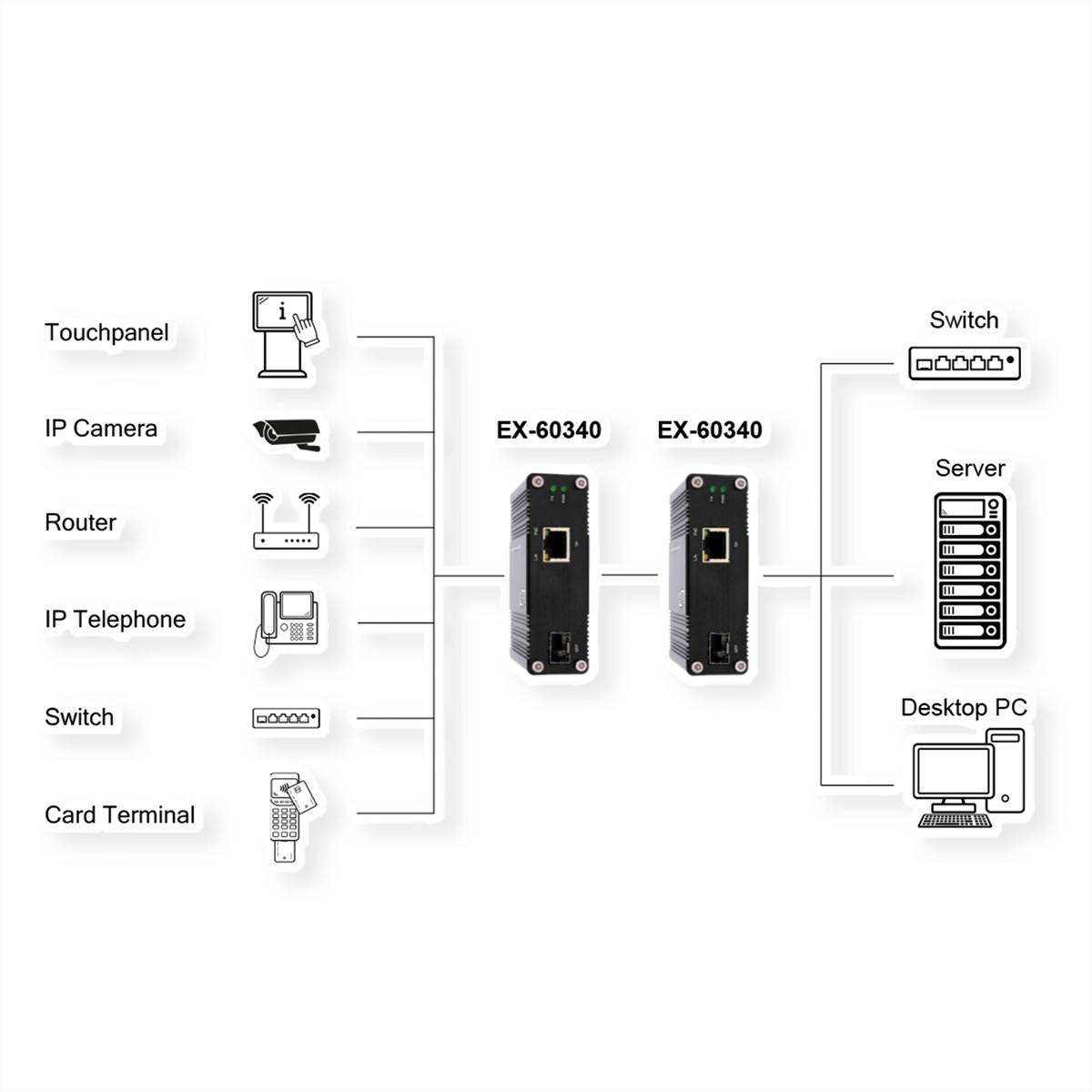 Exsys EX-60340 EXSYS - EX-60340 Industrial Media Konverter - Converter - 1 Gbps Convertisseur de médias-1