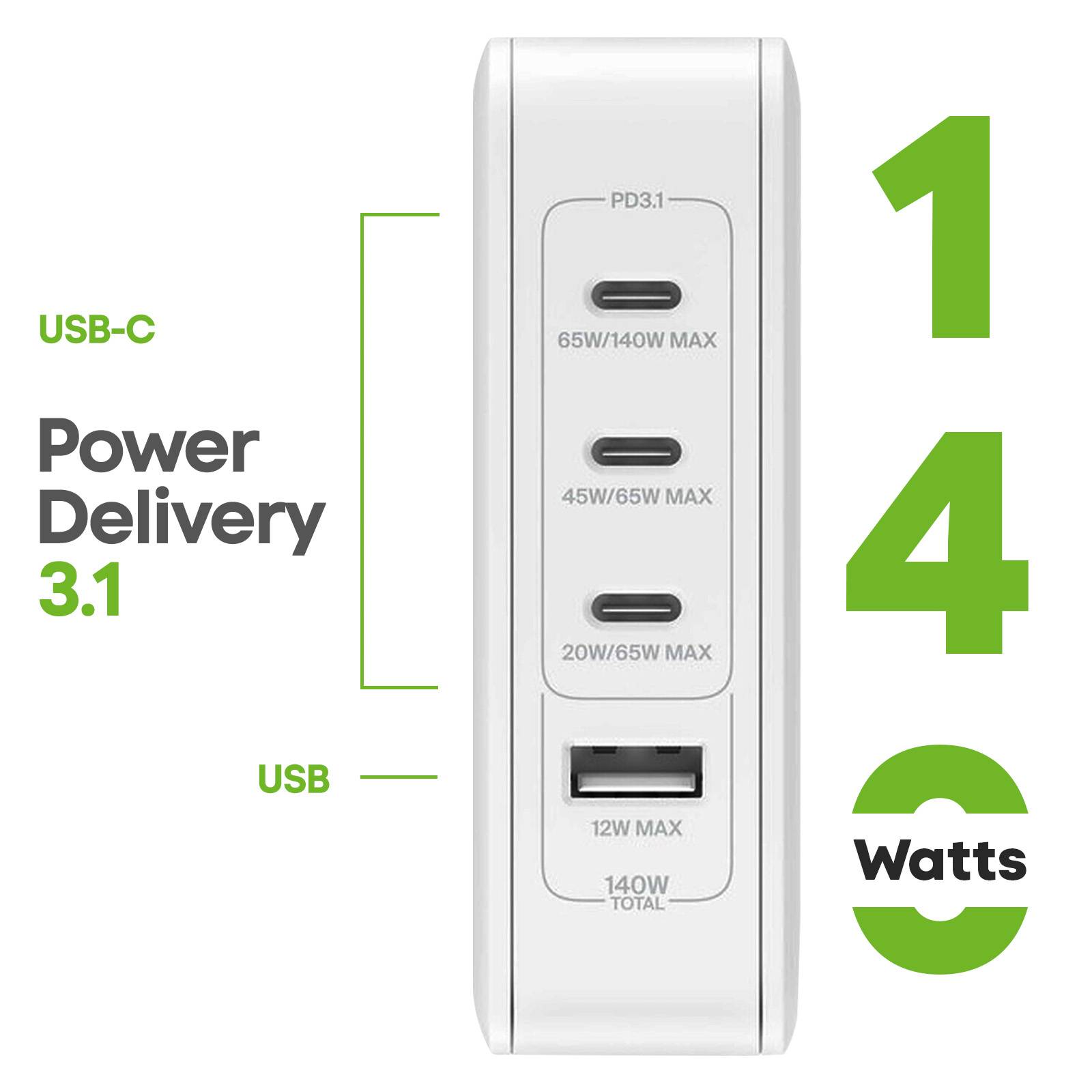 Chargeur Secteur 3x USB C et USB 140W GaN Ultra rapide Format Compact-3
