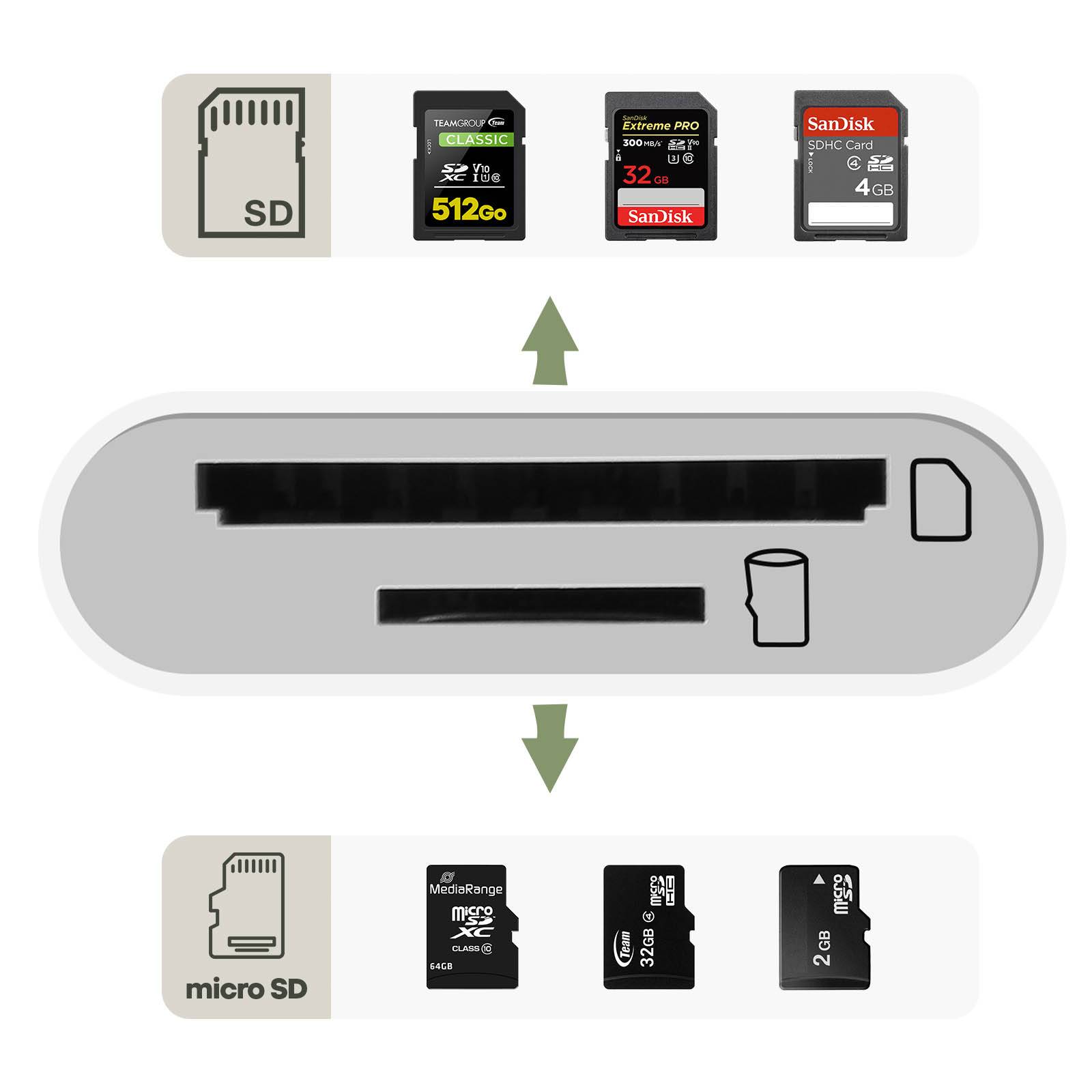 Lecteur Carte Universel pour micro SD / SD / TF, Adaptateur USB-C-3