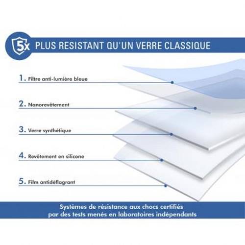 Protection d'écran pour iPhone 12 Pro Max Anti Lumière Bleue-1