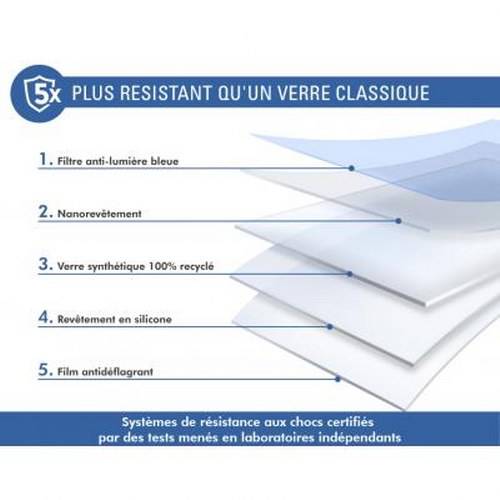 Protection d'écran pour iPhone 15 en Verre Organique 2.5D Anti Lumière Bleue-3