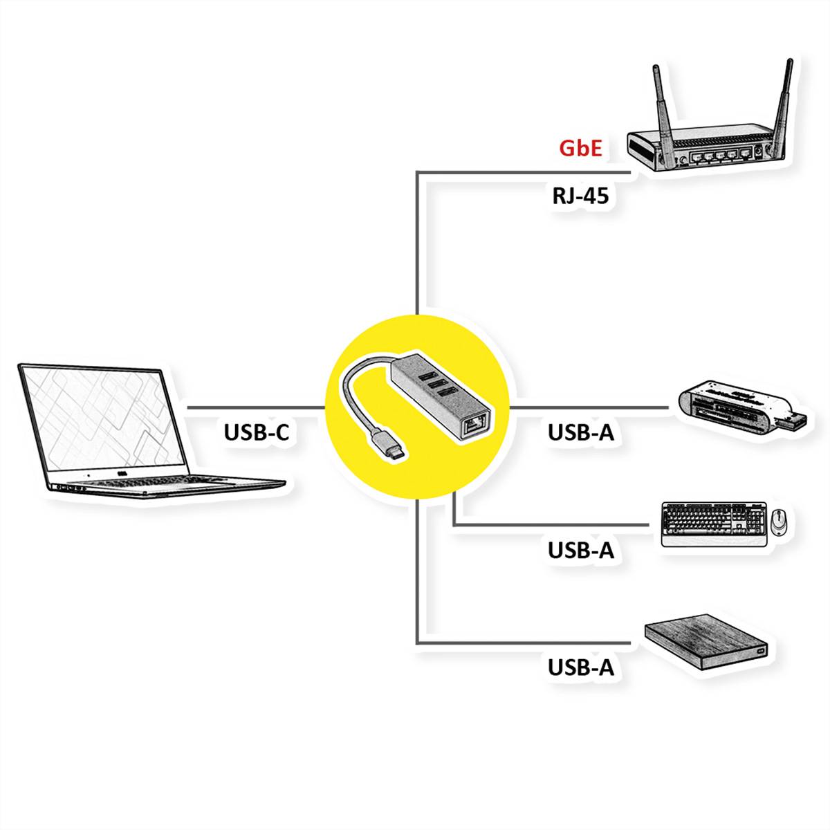 Secomp appareils IEC Câble de raccordement STANDARD USB Typ C zu Gigabit Ethernet K 0.10 m duplex-1