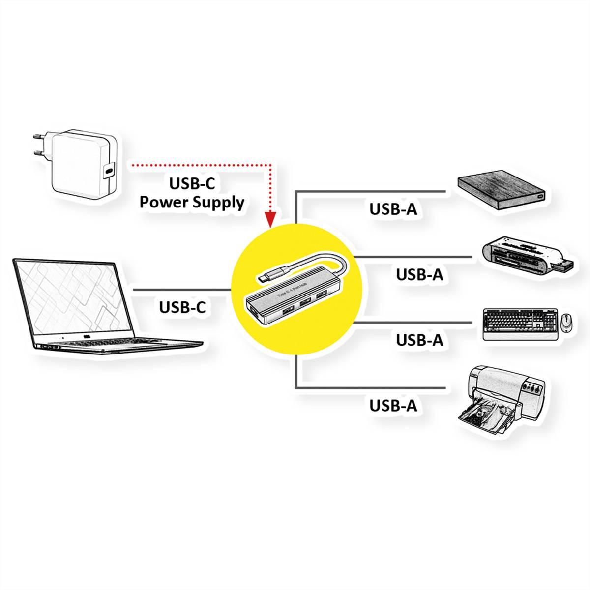 VALUE Hub USB 3.2 Gen 1, 4 ports, type C-1