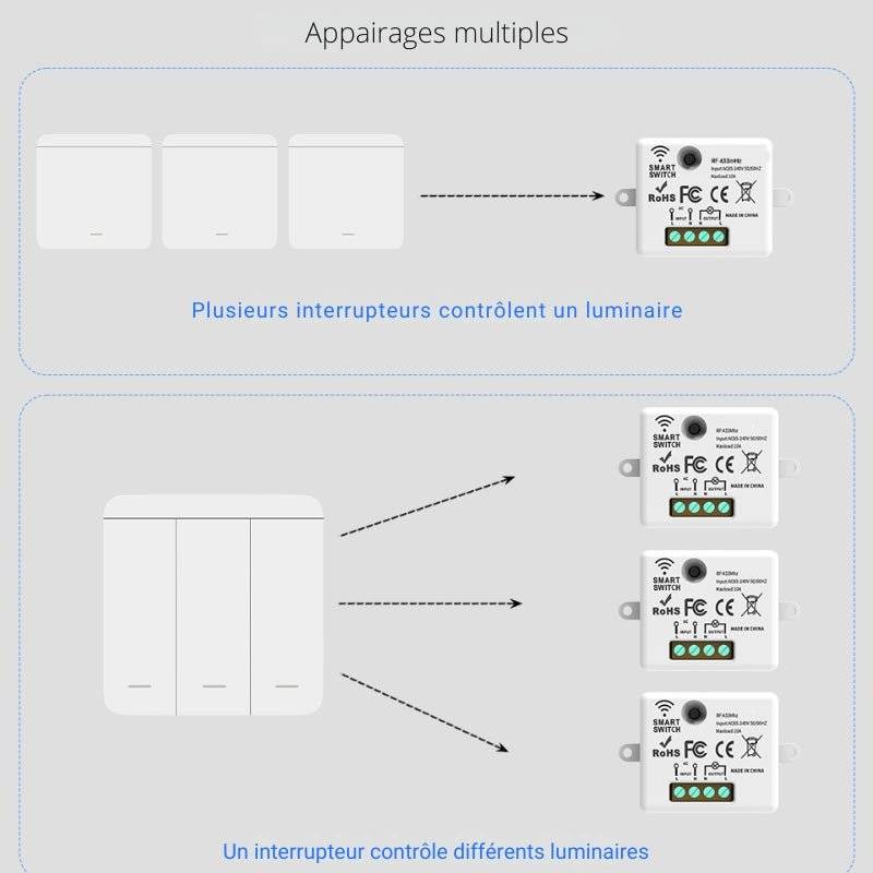 Interrupteur Mural sans Fil Bouton Double avec 2 Récepteurs 220V 10A - SILAMP-3