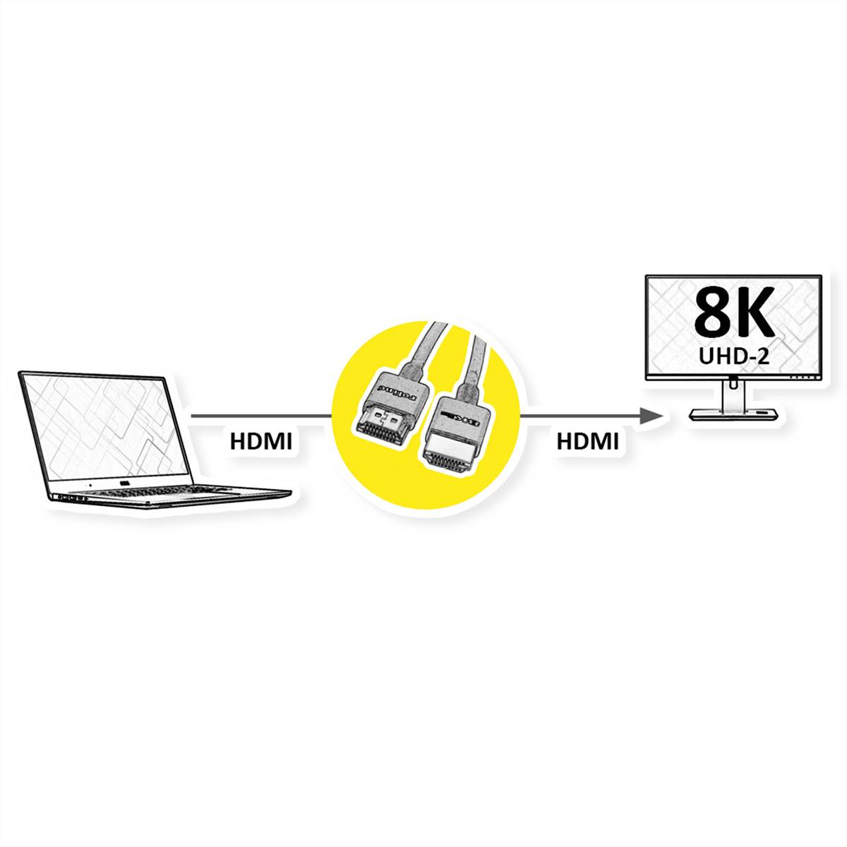 Câble de raccordement Roline HDMI Fiche mâle HDMI-A, Fiche mâle HDMI-A 2.00 m noir 11.04.5925 8K UHD Câble HDMI-1