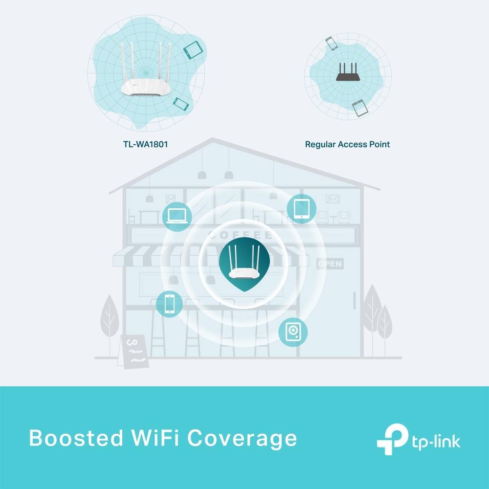TP-Link TL-WA1801 Access Point WiFi 6 AX1800-2