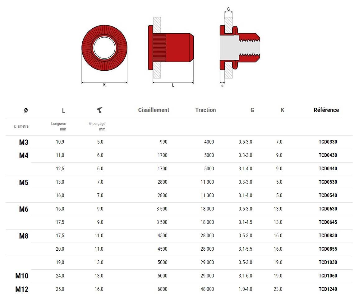 Ecrous crantés acier tête plate M6X30 boîte de 200 - SCELL-IT - TCD0630-1