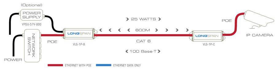 VERACITY Base LONGSPAN/ VLS-1P-B Extendeur PoE 600m-1