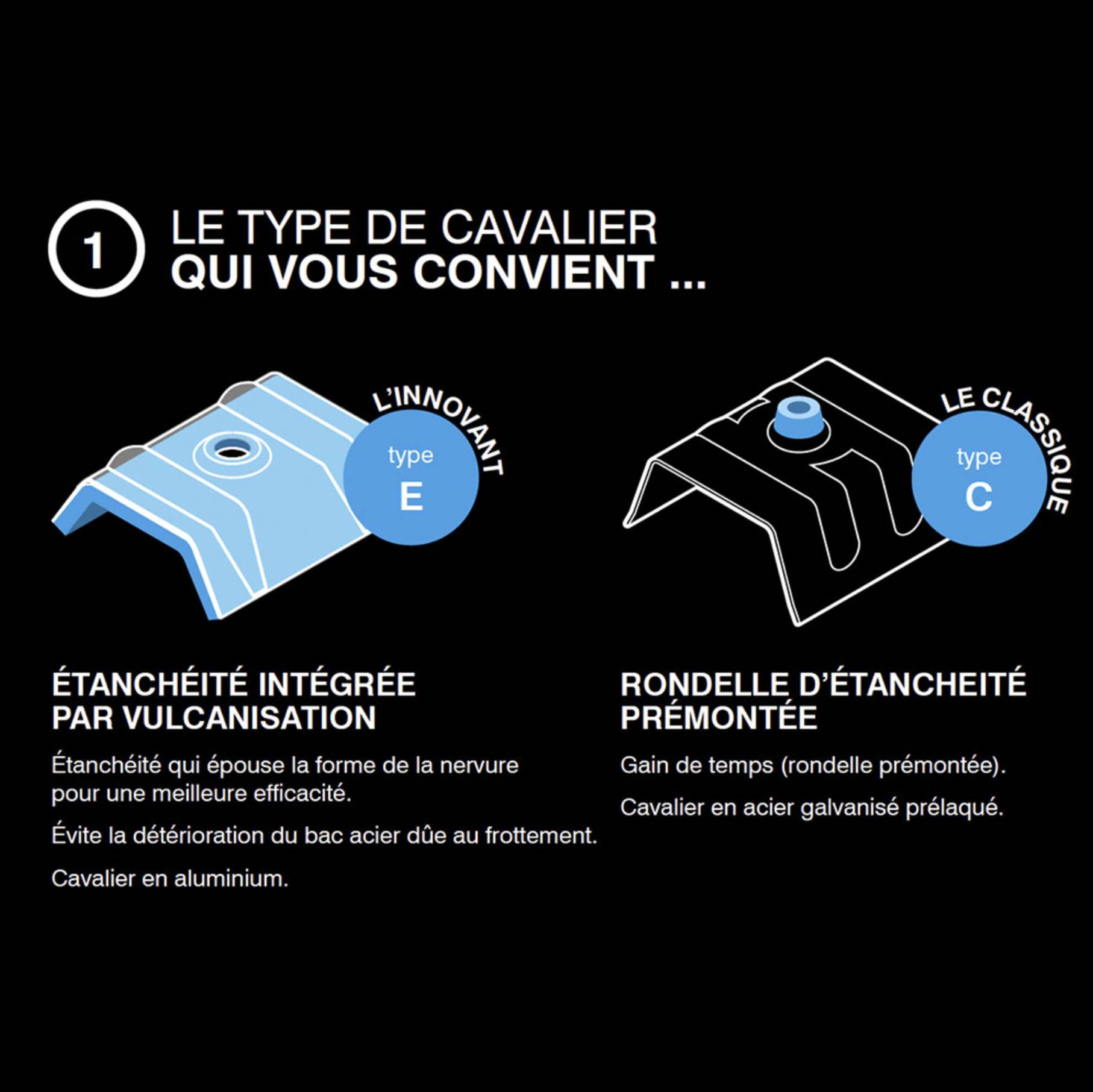Cavalier bac acier Type E1 - Gris Anthracite RAL 7016 - Sachet de 100 - SCELL-IT-2