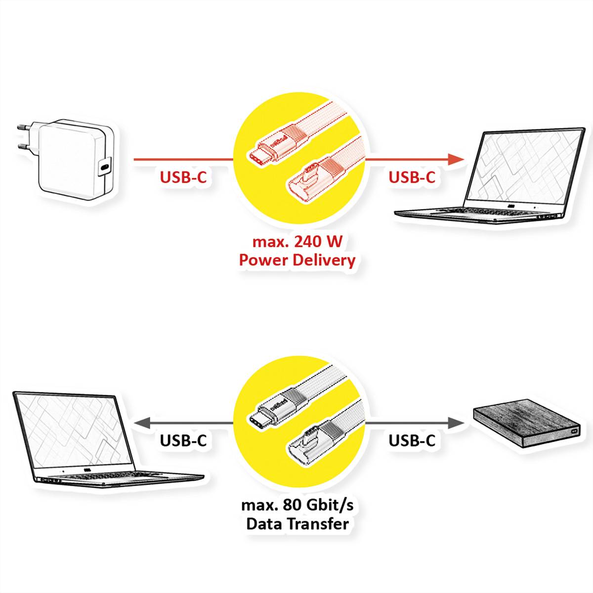 Roline Câble USB USB4™ USB-C® mâle, USB-C® mâle 0.80 m noir blindé 11.02.9098-1