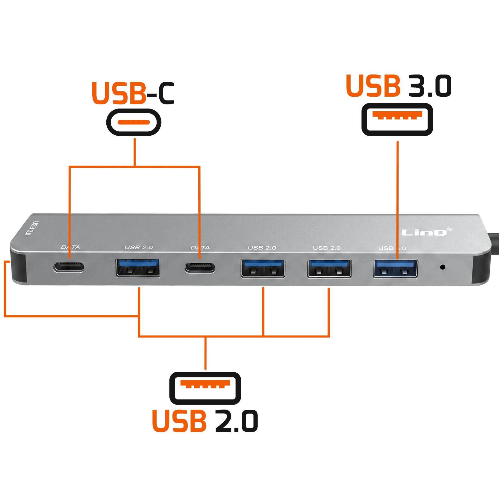 HUB USB Multiport 7-en-1 5Gbps vers 2 USB-C et 5 USB-A-2