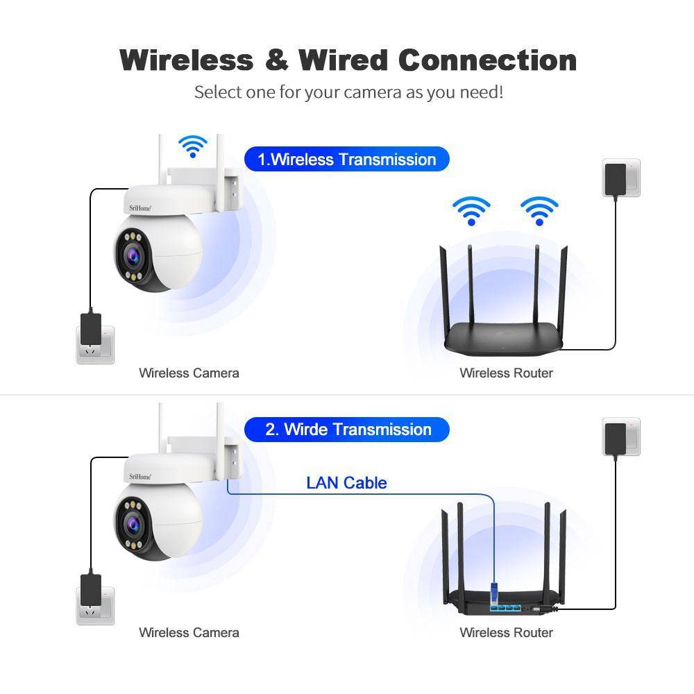 Caméra Dôme PTZ 4 MP Zoom Optique 5x WiFi Vision Nocturne Couleur IP66 YONIS-1