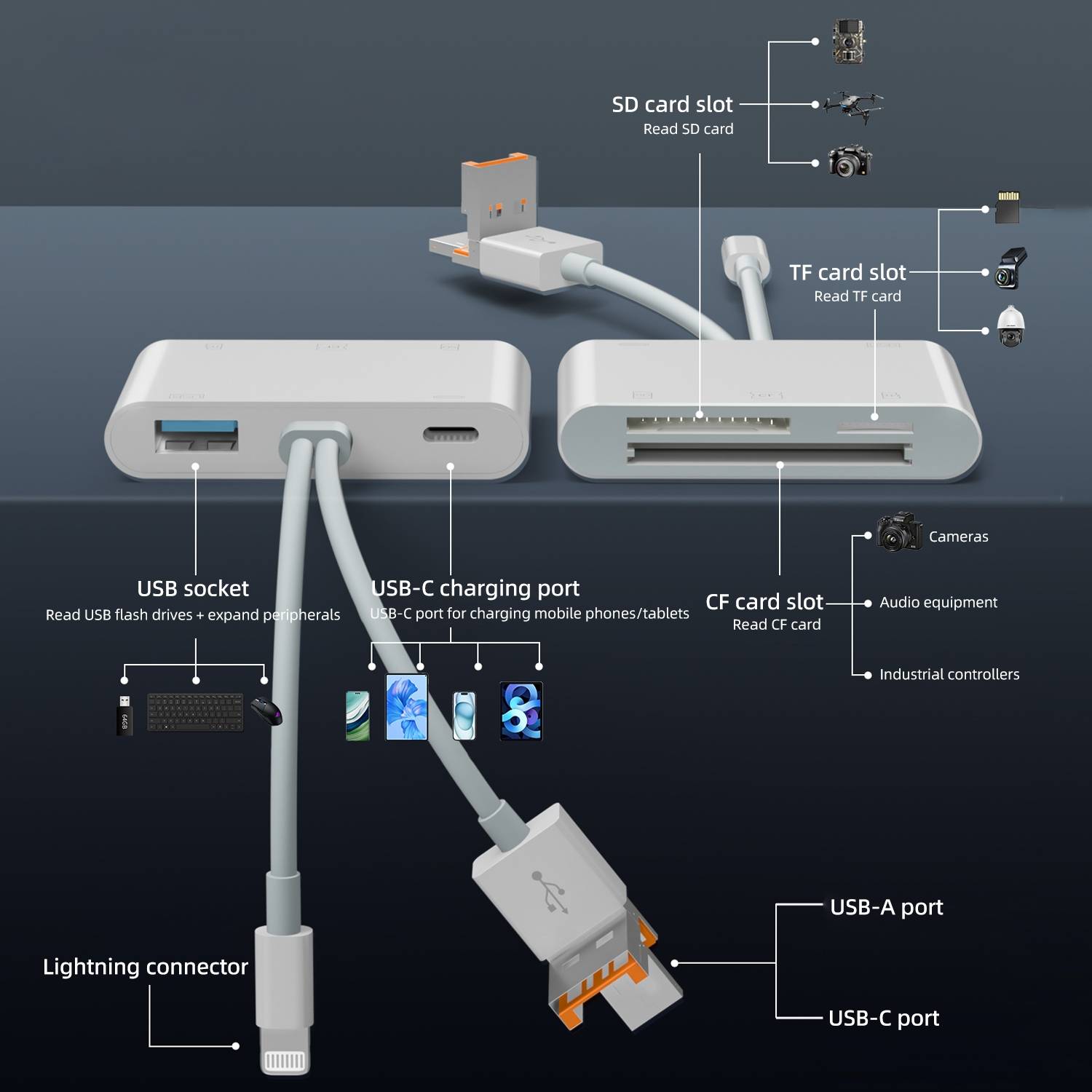 Adaptateur Lecteur de Cartes Mémoire USB-C 8 Pin USB-A CF TF SD YONIS-2