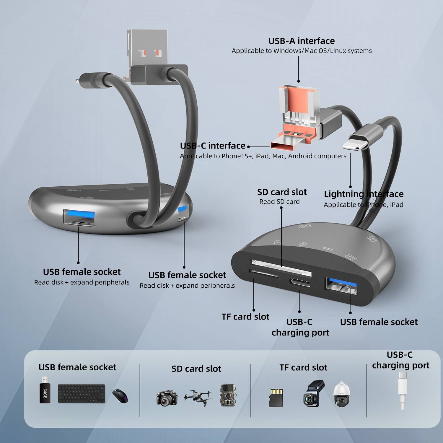 Adaptateur USB-C 6 En 1 Avec Lecteurs De Cartes SD TF Et Ports USB-A YONIS-1
