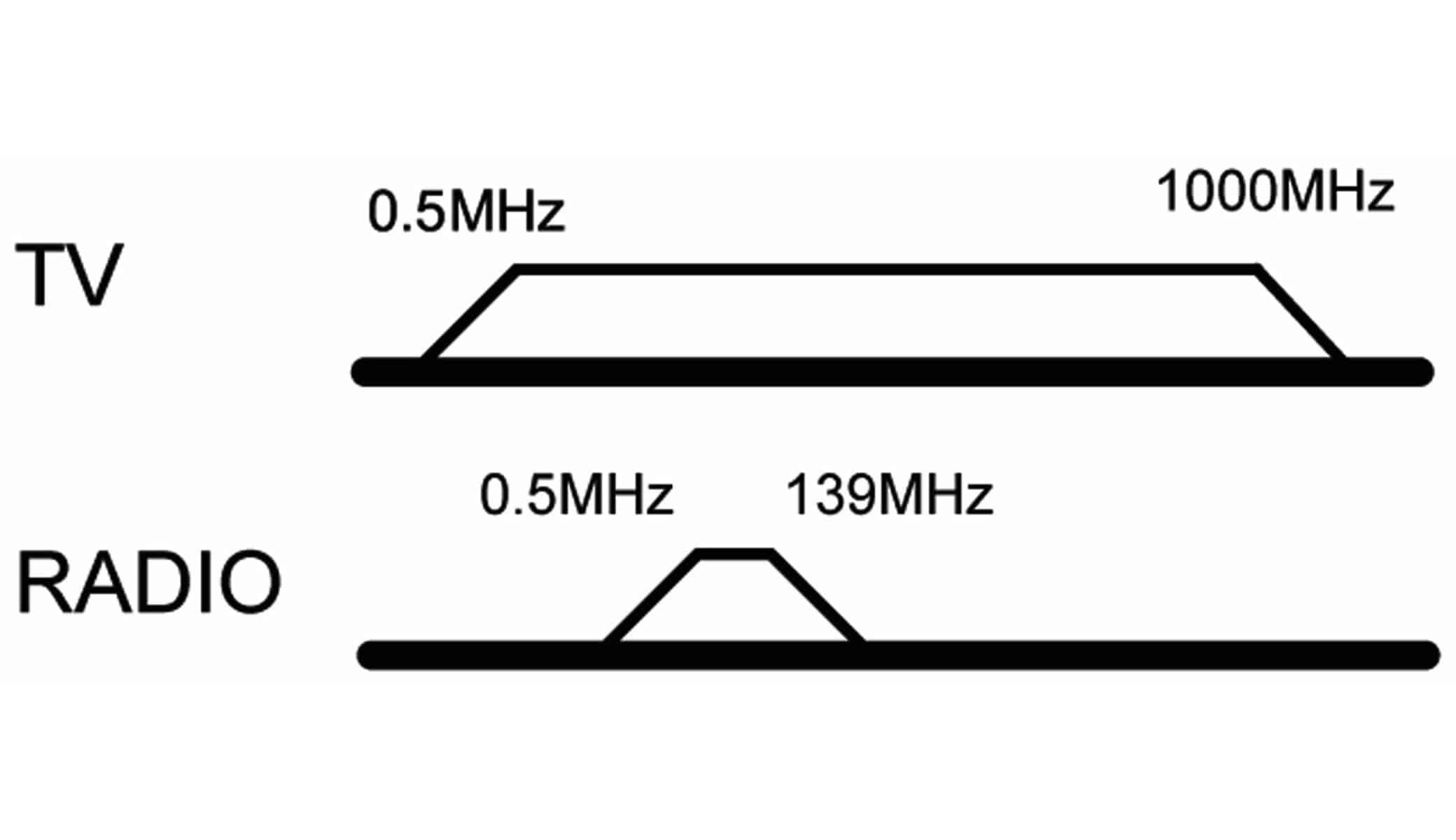 Embout/prise d'extrémité d'antenne Goobay à 2 trous - avec fiche coaxiale et prise coaxiale-1