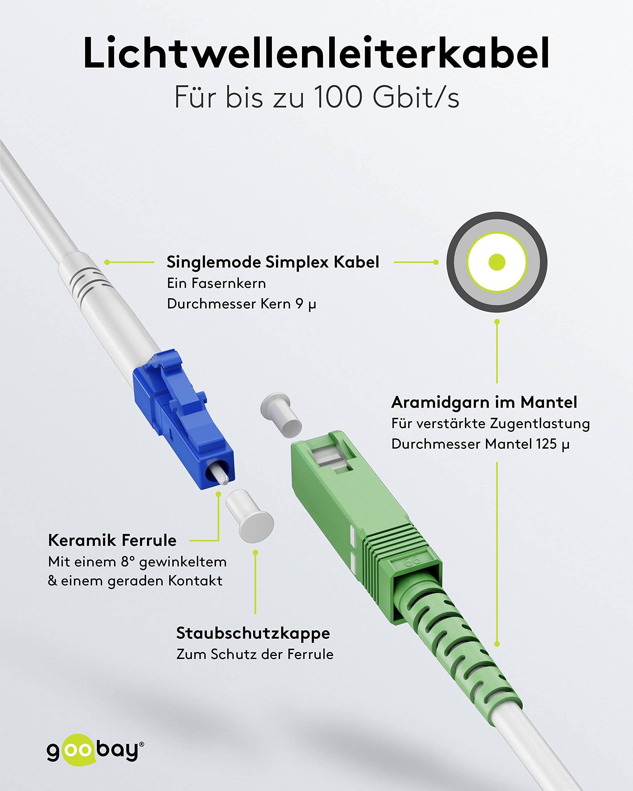 Câble à fibre optique Goobay (FTTH), monomode (OS2) blanc, (simplex) 30 m-2