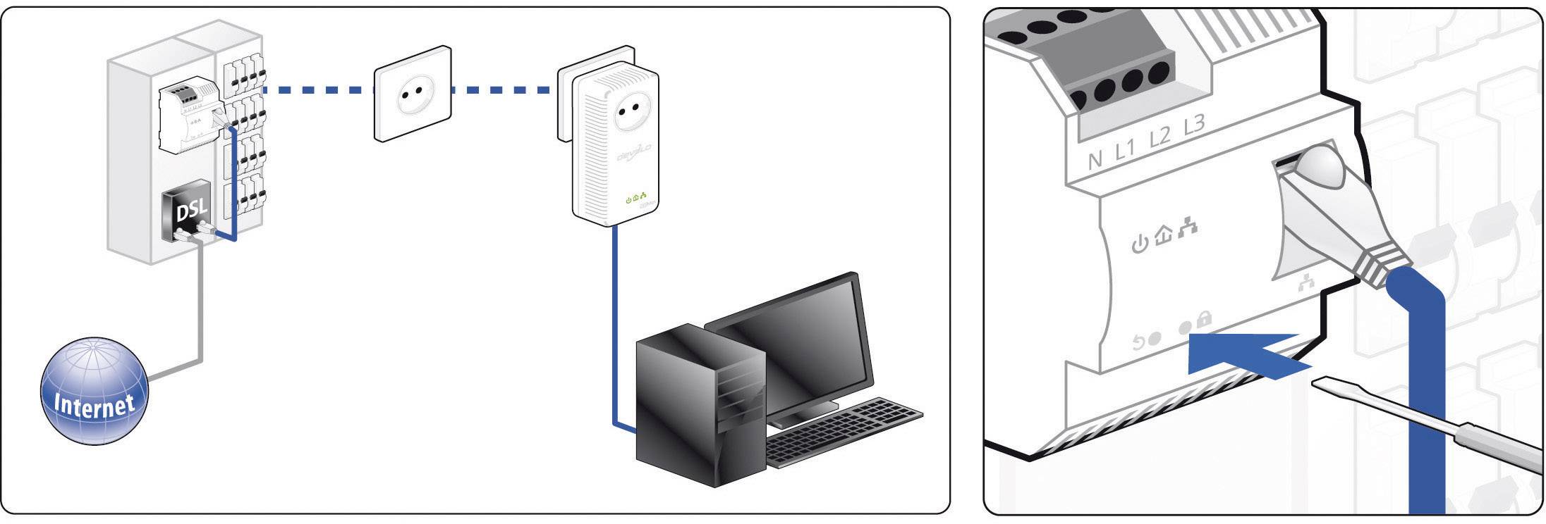 Adaptateur CPL DINrail Devolo Business Solutions dLAN® pro 1200 DINrail 1.2 GBit/s-12