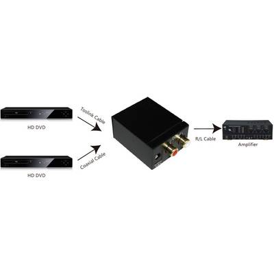 Schéma de connexion de deux lecteurs HD-DVD avec un amplificateur. Des câbles optiques Toslink et coaxiaux mènent à un convertisseur qui achemine les câbles R/L vers l'amplificateur.