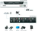 Switch KVM 2 ports Aten pour appareil USB et graphique HDMI avec transmission sonore et hub USB 2.0