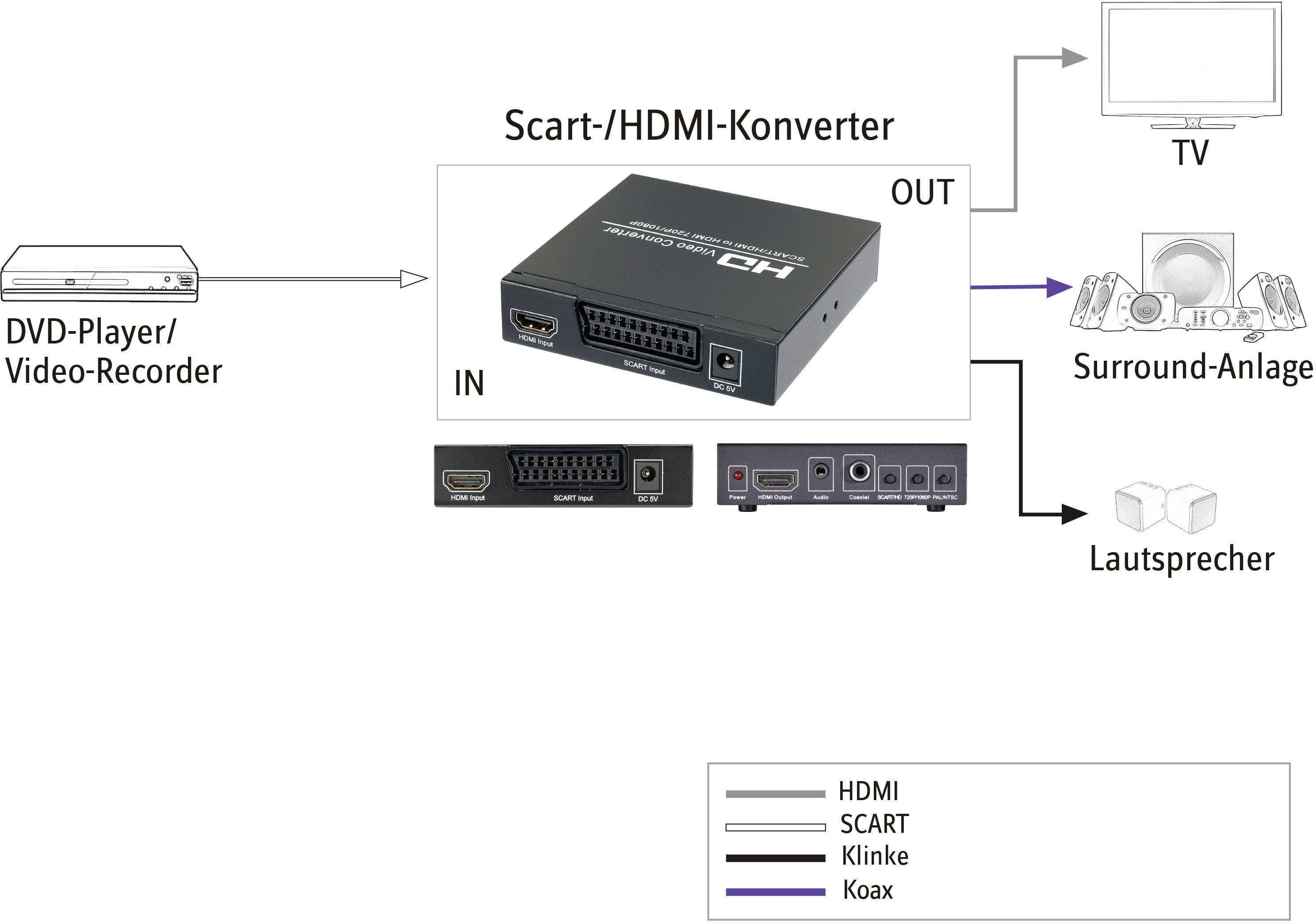 Convertisseur SpeaKa Professional AV SP-HD/SC-01 [péritel - HDMI, Jack ...