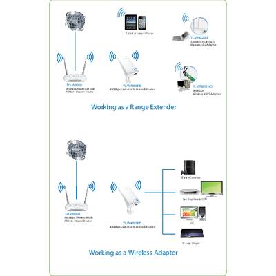 Le diagramme montre deux possibilités d'utilisation de la technologie réseau : en haut comme extension de portée, en bas comme adaptateur sans fil connecté à plusieurs appareils.