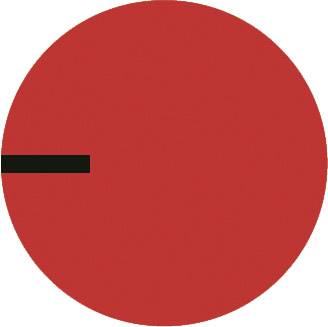 Cercle rouge avec une barre horizontale noire à gauche.