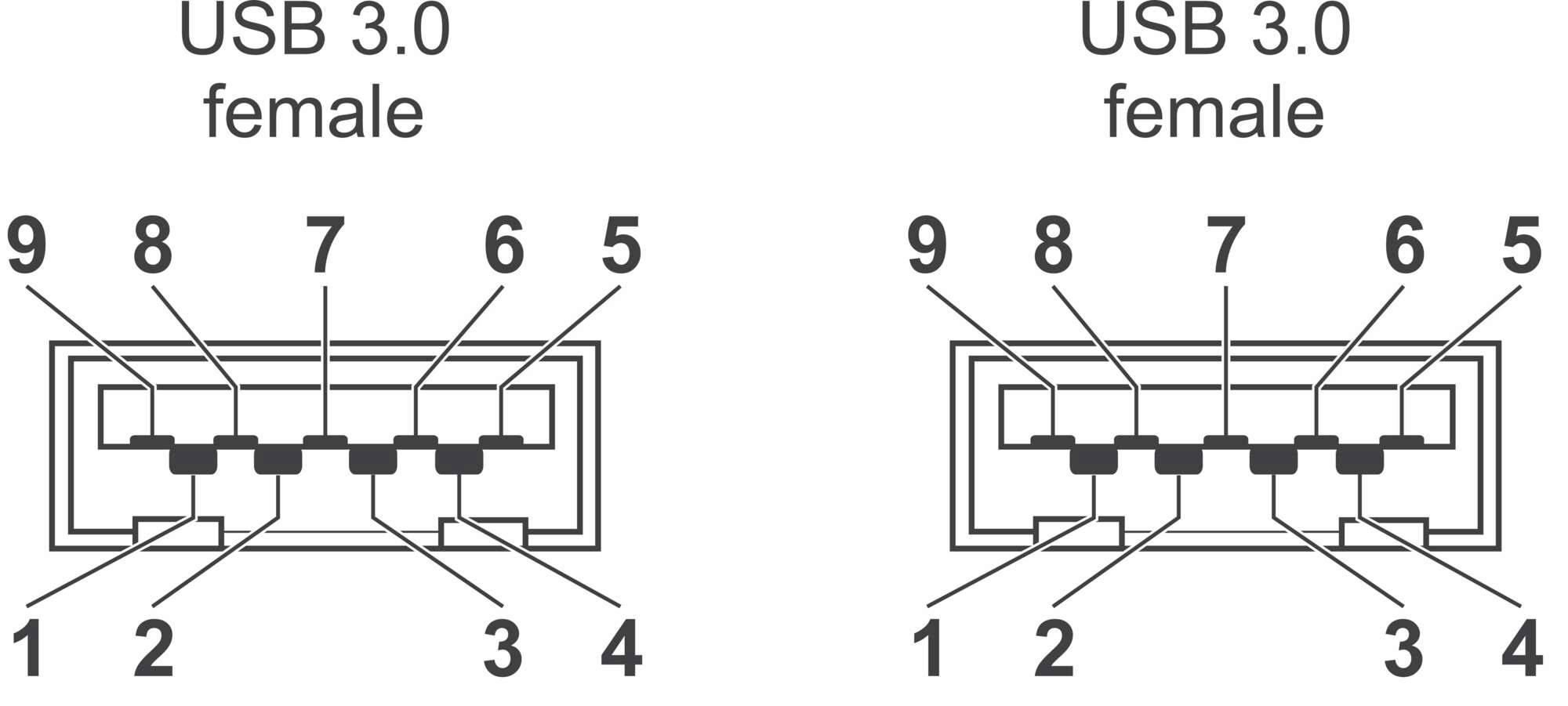 Dijagram dva USB 3.0 priključka s devet numeriranih pinova. Prikazuje unutarnju strukturu i pozicioniranje pinova. Ključno za tehničke priključke.