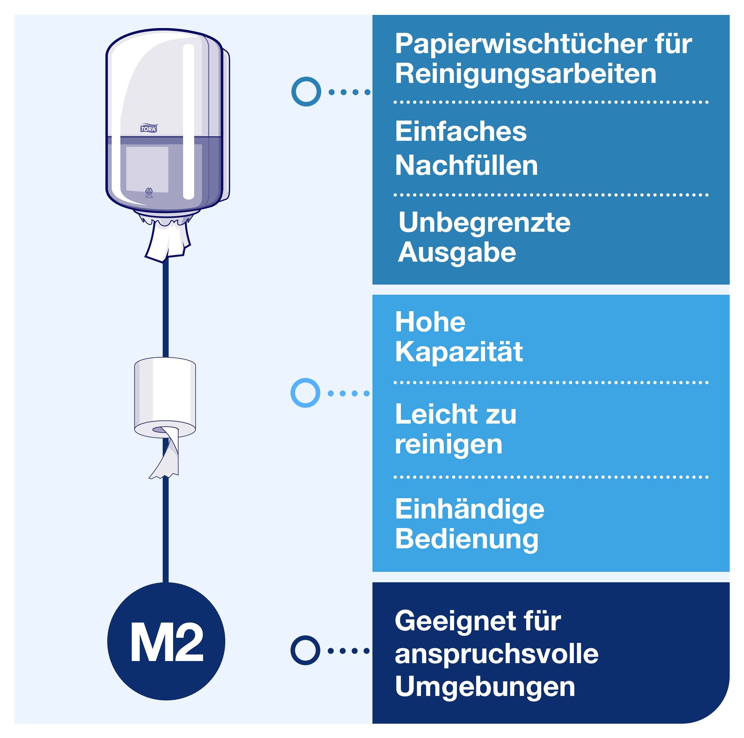 Dozator za papirne maramice M2 s uputama: jednostavno punjenje, neograničena izdaja, veliki kapacitet, lako čišćenje, rukovanje jednom rukom; pogodan za zahtjevne okoline.