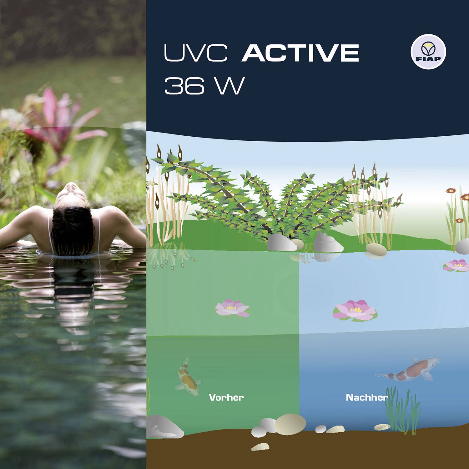 Žena se opušta u vodi. Pored nje grafikon koji prikazuje pročišćavanje vode s 'Prije' i 'Poslije'. Tekst: 'UVC Active 36 W'.