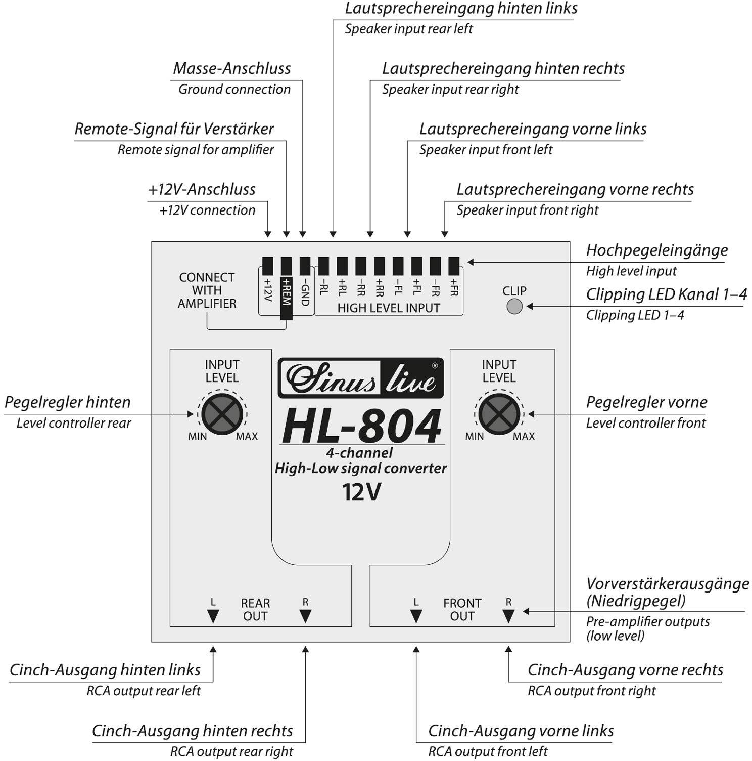Sinus live HL-804 4-kanalni pretvarač signala visokog-niskog napona 12V. Priključci za zvučnike i pojačala. Regulator razine i LED indikatori prekomjernog signala.