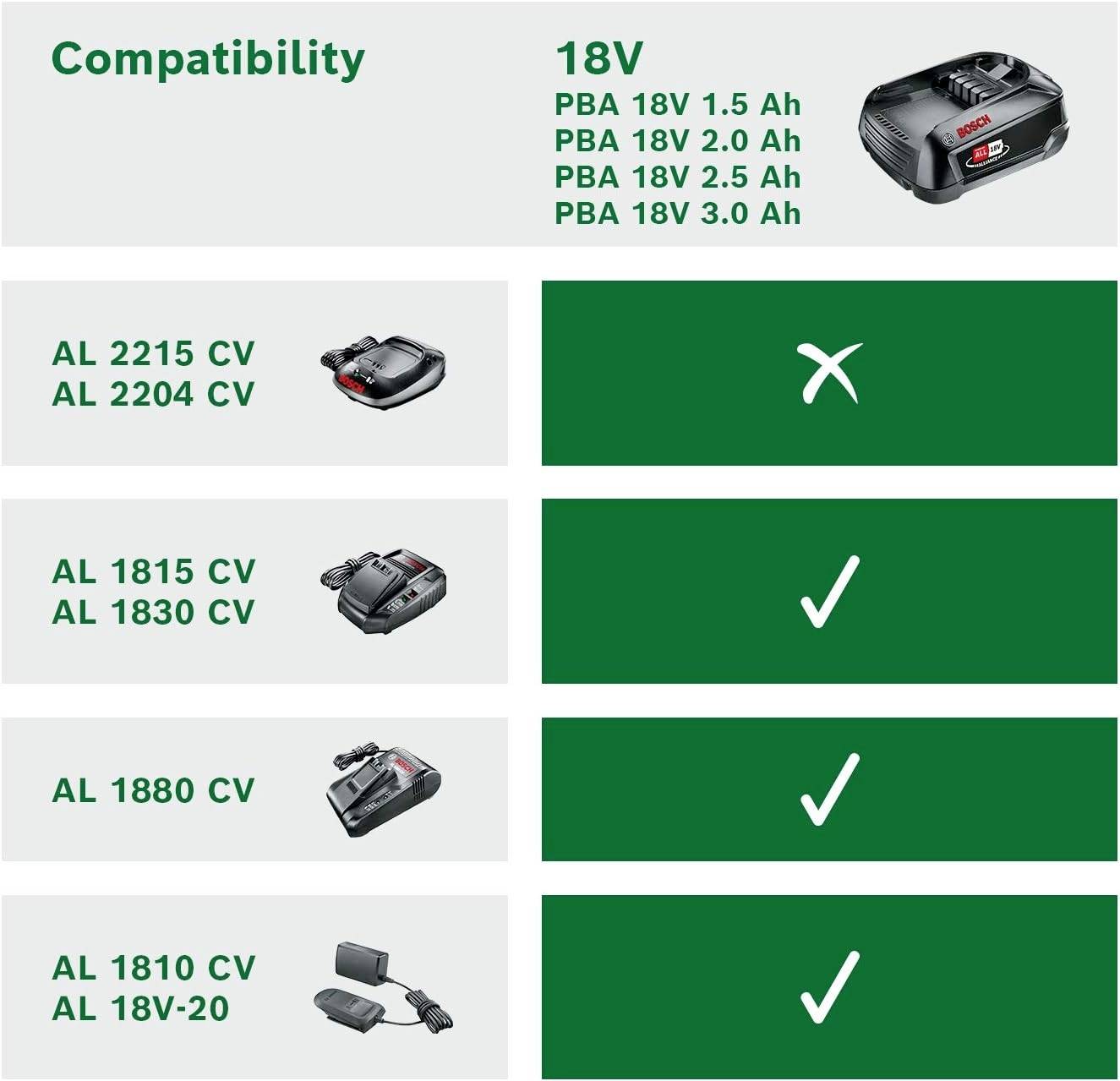 Bosch Home and Garden 1600A00K1P Battery Set Starter Set 18 V baterija za alat i punjač 18 V 2.5 Ah Li-Ion-5