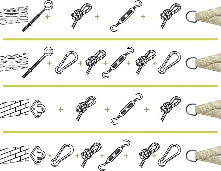 Upute za pričvršćivanje užeta: Pričvršćivanje na drvo/metal plus karabiner, uže, zatezač i kuka na kraju.