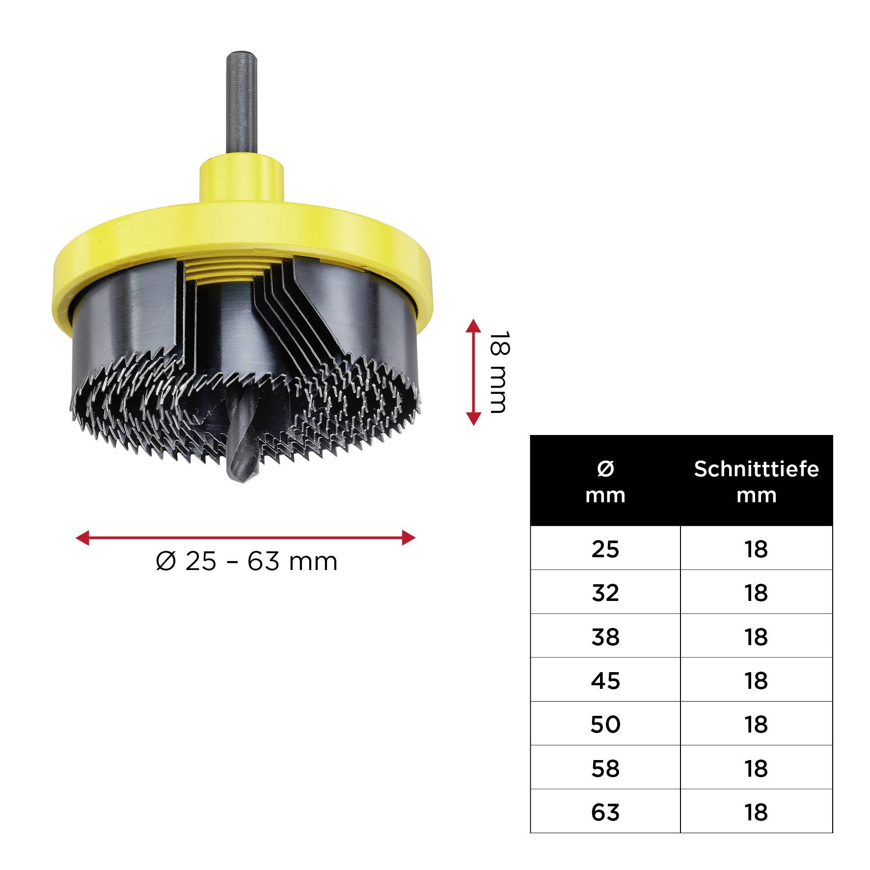 Set kružne pile, promjer 25-63 mm, dubina reza 18 mm. Tablica prikazuje promjer i dubinu reza: 25, 32, 38, 45, 50, 53, 63 mm pri dubini od 18 mm.