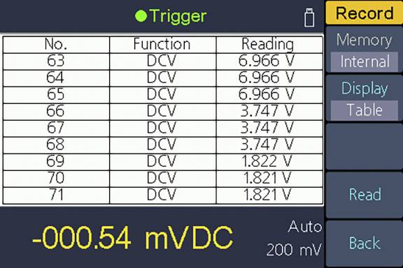 Slika digitalnog multimetra: Tablica s šest unosa prikazuje funkciju DCV i različite naponske vrijednosti; zaslon: -000,54 mVDC.